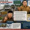 Polemik Kerusakan Jalan Tanjung Pauh–Simpang Tempino, Sikap Bupati Muaro Jambi Tuai Sorotan