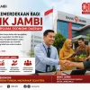 Makna Kemerdekaan bagi Bank Jambi: Tumbuh Bersama Ekonomi Daerah